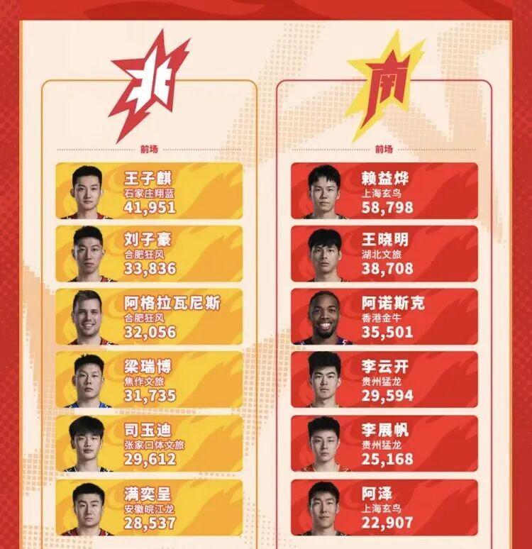 WOC！赖益烨登顶！