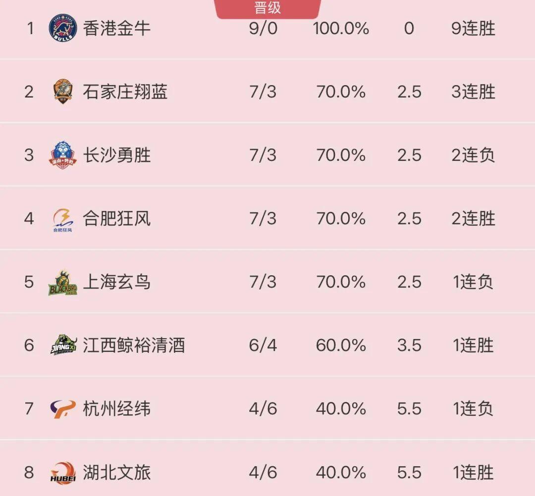 WOC！赖益烨登顶！
