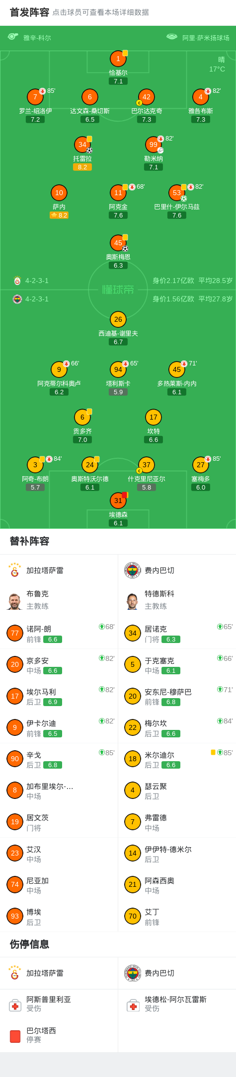 kaiyun-加拉塔萨雷3-0十人费内巴切，奥斯梅恩破僵，伊尔马兹点射