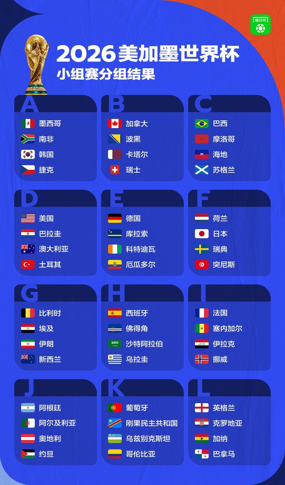 开云-尘埃落定！2026美加墨世界杯决赛圈48支球队正式出炉