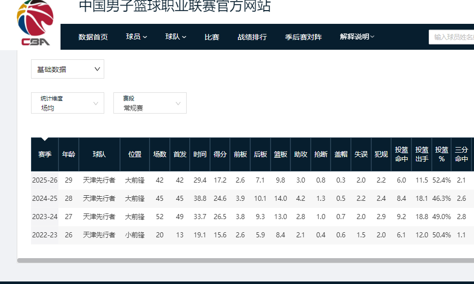 开云-不打了！正式退出CBA，再见了超级外援